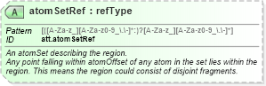 XSD Diagram of atomSetRef in schema schema_xsd (Chemical Markup Language (CML))