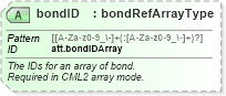 XSD Diagram of bondID in schema schema_xsd (Chemical Markup Language (CML))