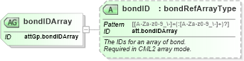 XSD Diagram of bondIDArray in schema schema_xsd (Chemical Markup Language (CML))