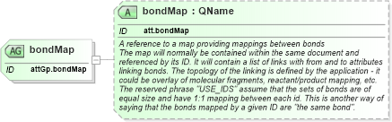 XSD Diagram of bondMap in schema schema_xsd (Chemical Markup Language (CML))
