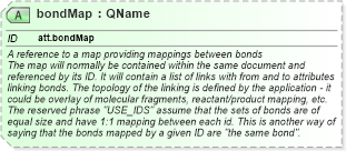 XSD Diagram of bondMap in schema schema_xsd (Chemical Markup Language (CML))