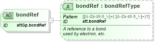 XSD Diagram of bondRef in schema schema_xsd (Chemical Markup Language (CML))