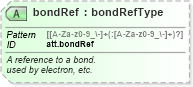 XSD Diagram of bondRef in schema schema_xsd (Chemical Markup Language (CML))