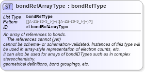 XSD Diagram of bondRefArrayType in schema schema_xsd (Chemical Markup Language (CML))