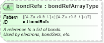 XSD Diagram of bondRefs in schema schema_xsd (Chemical Markup Language (CML))