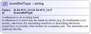 XSD Diagram of bondRefType in schema schema_xsd (Chemical Markup Language (CML))