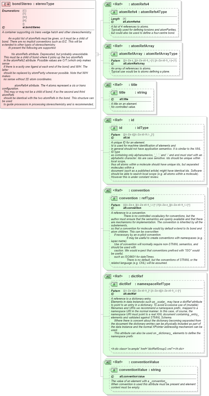 XSD Diagram of bondStereo in schema schema_xsd (Chemical Markup Language (CML))