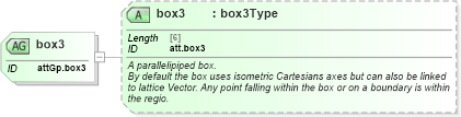 XSD Diagram of box3 in schema schema_xsd (Chemical Markup Language (CML))