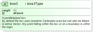 XSD Diagram of box3 in schema schema_xsd (Chemical Markup Language (CML))