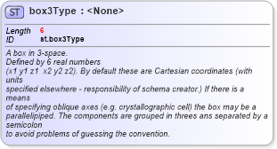 XSD Diagram of box3Type in schema schema_xsd (Chemical Markup Language (CML))
