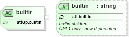 XSD Diagram of builtin in schema schema_xsd (Chemical Markup Language (CML))