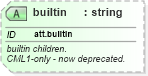 XSD Diagram of builtin in schema schema_xsd (Chemical Markup Language (CML))