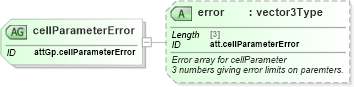 XSD Diagram of cellParameterError in schema schema_xsd (Chemical Markup Language (CML))
