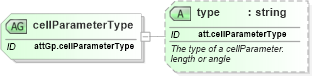 XSD Diagram of cellParameterType in schema schema_xsd (Chemical Markup Language (CML))