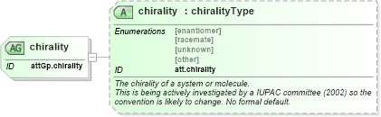 XSD Diagram of chirality in schema schema_xsd (Chemical Markup Language (CML))