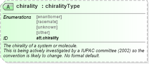 XSD Diagram of chirality in schema schema_xsd (Chemical Markup Language (CML))