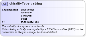 XSD Diagram of chiralityType in schema schema_xsd (Chemical Markup Language (CML))