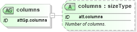 XSD Diagram of columns in schema schema_xsd (Chemical Markup Language (CML))