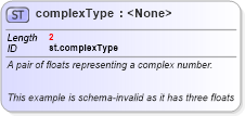 XSD Diagram of complexType in schema schema_xsd (Chemical Markup Language (CML))