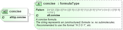 XSD Diagram of concise in schema schema_xsd (Chemical Markup Language (CML))