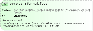 XSD Diagram of concise in schema schema_xsd (Chemical Markup Language (CML))