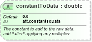 XSD Diagram of constantToData in schema schema_xsd (Chemical Markup Language (CML))