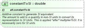 XSD Diagram of constantToSI in schema schema_xsd (Chemical Markup Language (CML))