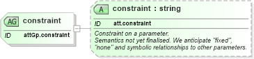 XSD Diagram of constraint in schema schema_xsd (Chemical Markup Language (CML))