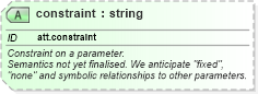 XSD Diagram of constraint in schema schema_xsd (Chemical Markup Language (CML))
