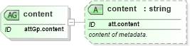 XSD Diagram of content in schema schema_xsd (Chemical Markup Language (CML))