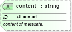 XSD Diagram of content in schema schema_xsd (Chemical Markup Language (CML))