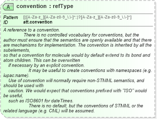 XSD Diagram of convention in schema schema_xsd (Chemical Markup Language (CML))