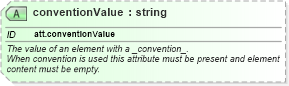 XSD Diagram of conventionValue in schema schema_xsd (Chemical Markup Language (CML))