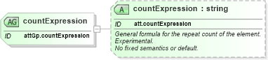 XSD Diagram of countExpression in schema schema_xsd (Chemical Markup Language (CML))