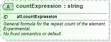 XSD Diagram of countExpression in schema schema_xsd (Chemical Markup Language (CML))