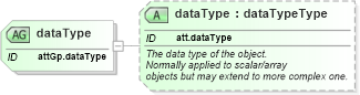 XSD Diagram of dataType in schema schema_xsd (Chemical Markup Language (CML))