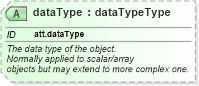XSD Diagram of dataType in schema schema_xsd (Chemical Markup Language (CML))