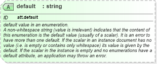 XSD Diagram of default in schema schema_xsd (Chemical Markup Language (CML))
