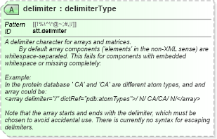 XSD Diagram of delimiter in schema schema_xsd (Chemical Markup Language (CML))