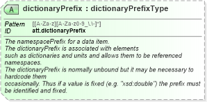 XSD Diagram of dictionaryPrefix in schema schema_xsd (Chemical Markup Language (CML))