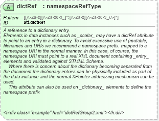 XSD Diagram of dictRef in schema schema_xsd (Chemical Markup Language (CML))