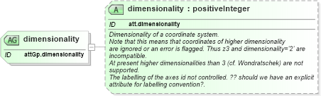 XSD Diagram of dimensionality in schema schema_xsd (Chemical Markup Language (CML))