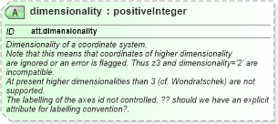 XSD Diagram of dimensionality in schema schema_xsd (Chemical Markup Language (CML))