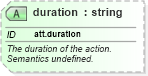 XSD Diagram of duration in schema schema_xsd (Chemical Markup Language (CML))