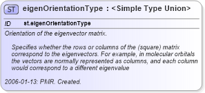 XSD Diagram of eigenOrientationType in schema schema_xsd (Chemical Markup Language (CML))