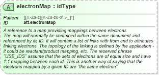 XSD Diagram of electronMap in schema schema_xsd (Chemical Markup Language (CML))