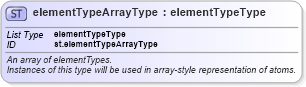 XSD Diagram of elementTypeArrayType in schema schema_xsd (Chemical Markup Language (CML))