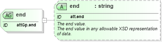 XSD Diagram of end in schema schema_xsd (Chemical Markup Language (CML))