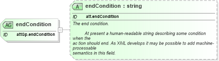 XSD Diagram of endCondition in schema schema_xsd (Chemical Markup Language (CML))