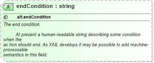 XSD Diagram of endCondition in schema schema_xsd (Chemical Markup Language (CML))